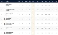Brescia T10 League Highest Wicket-takers